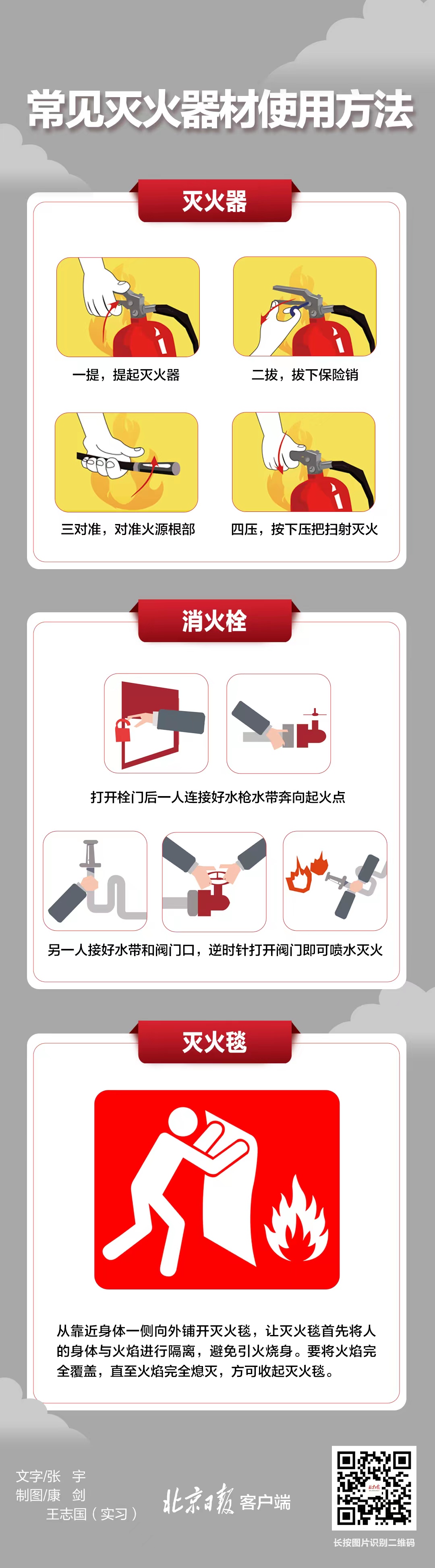 消火栓、滅火器你都會用嗎？一圖了解