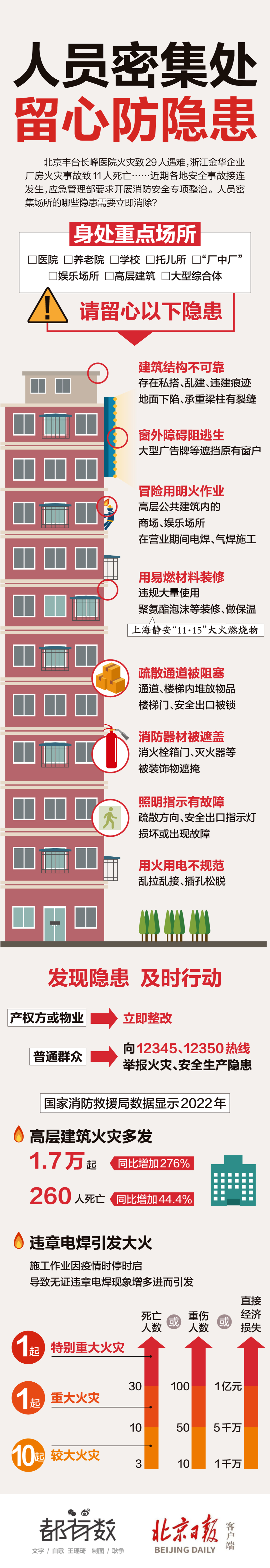您?；顒拥膱鏊嬖谶@些安全隱患嗎？一圖對照自查