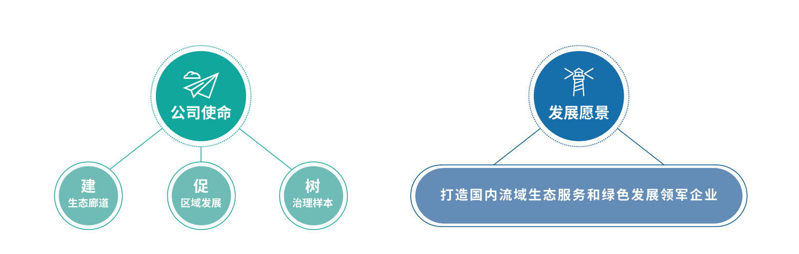 企業文化