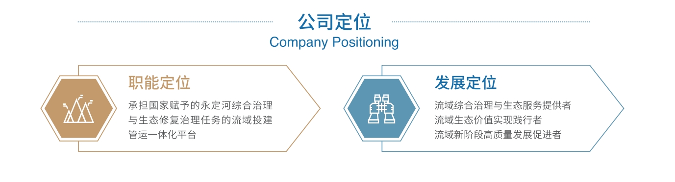 企業文化