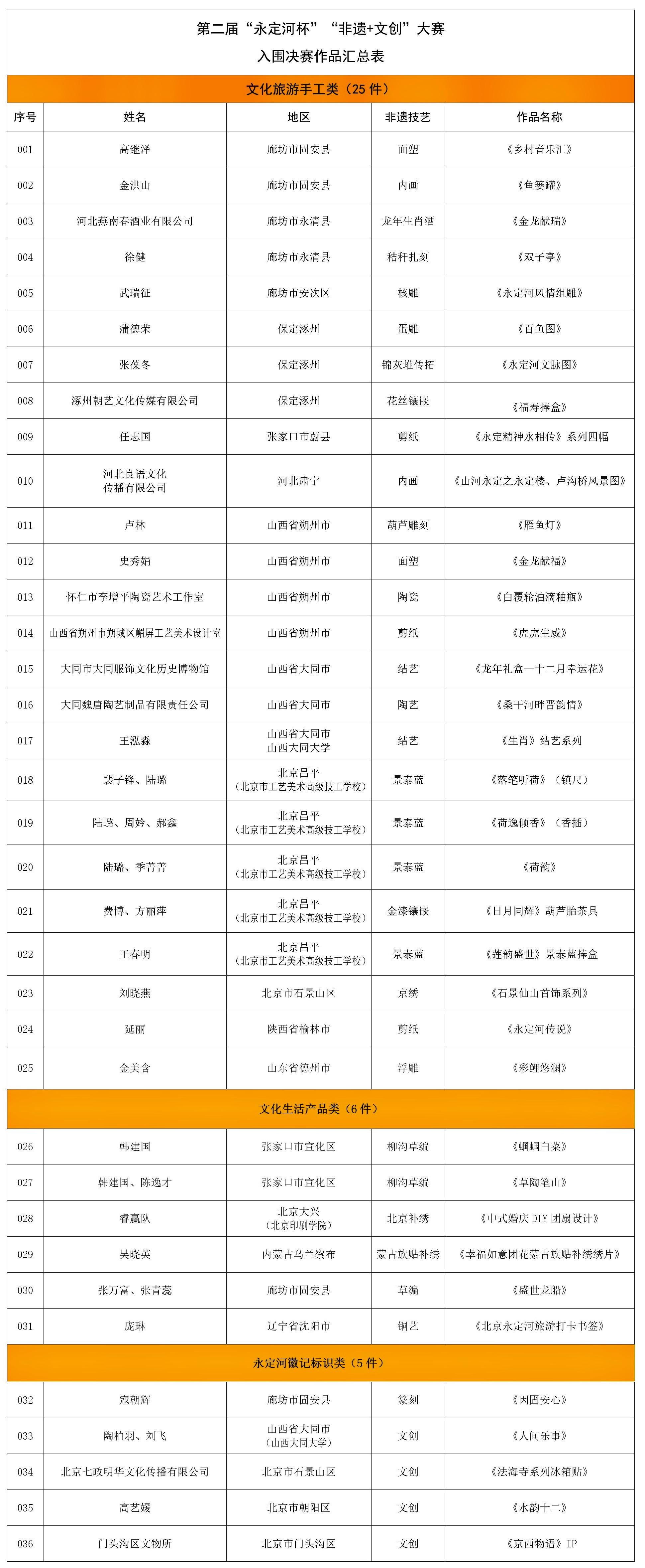 第二屆“永定河杯”“非遺+文創”大賽入圍決賽名單揭曉
