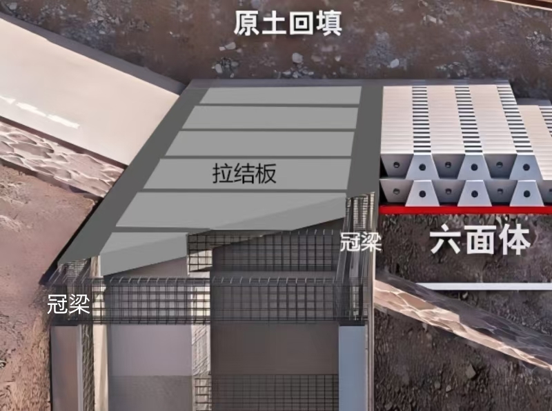 奮戰開門紅 | 永定河盧梁段綜合提升工程第二標段冠梁拉結板施工全部完成
