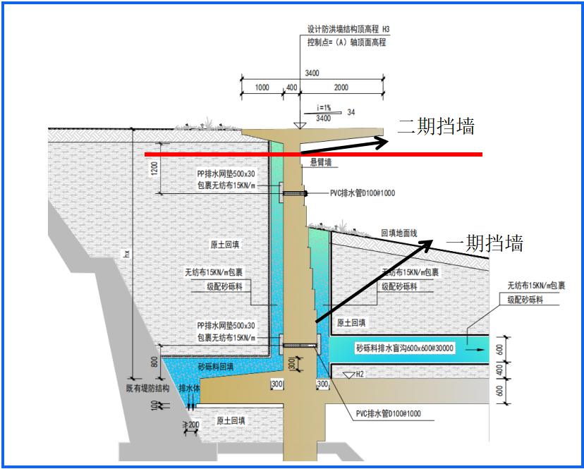 奮戰開門紅 | 永定河盧三段綜合提升工程第二標段懸臂擋墻鋼筋模板安裝通過首件驗收