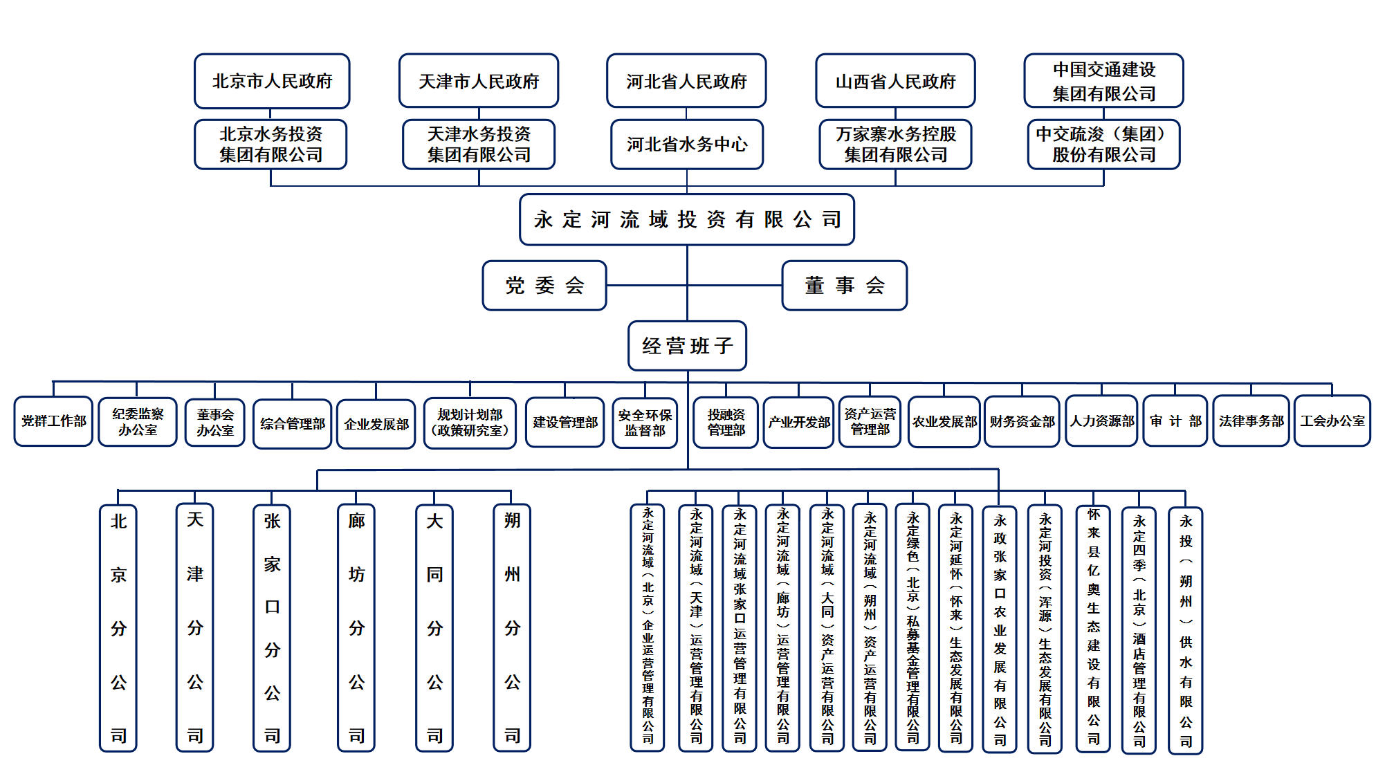 組織架構