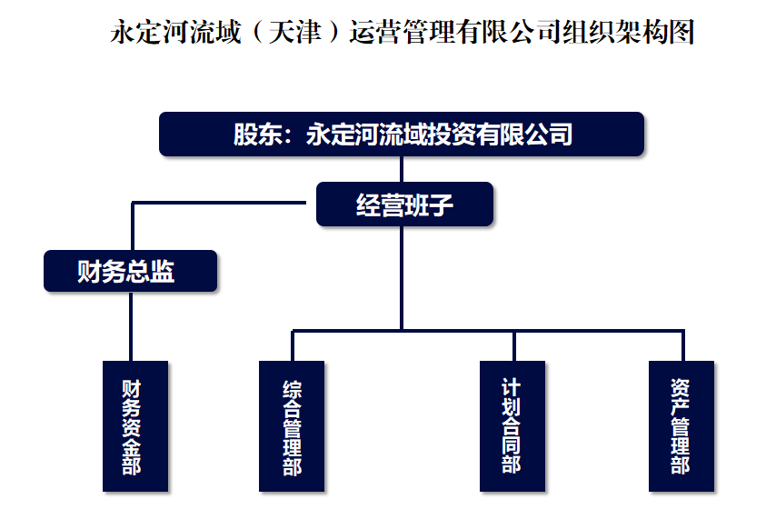天津運營公司
