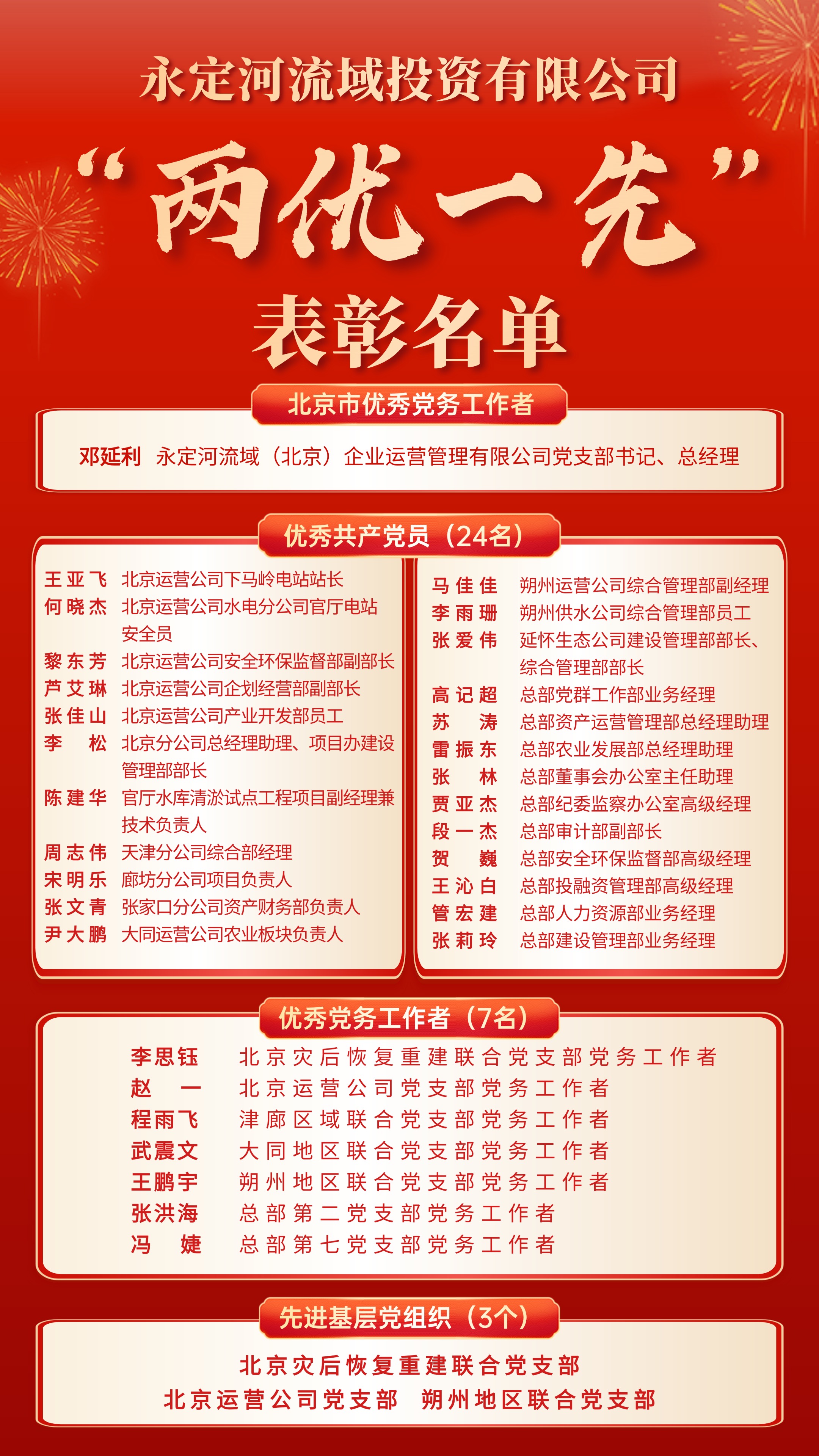 永定河流域公司“兩優一先”表彰名單