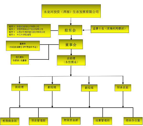 渾源生態公司