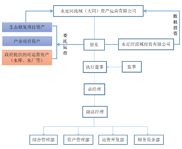 大同資產公司