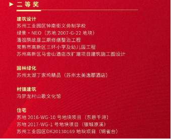 2022年第一季度聯盟單位動態