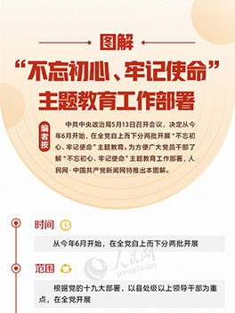 圖解：“不忘初心、牢記使命”主題教育工作部署